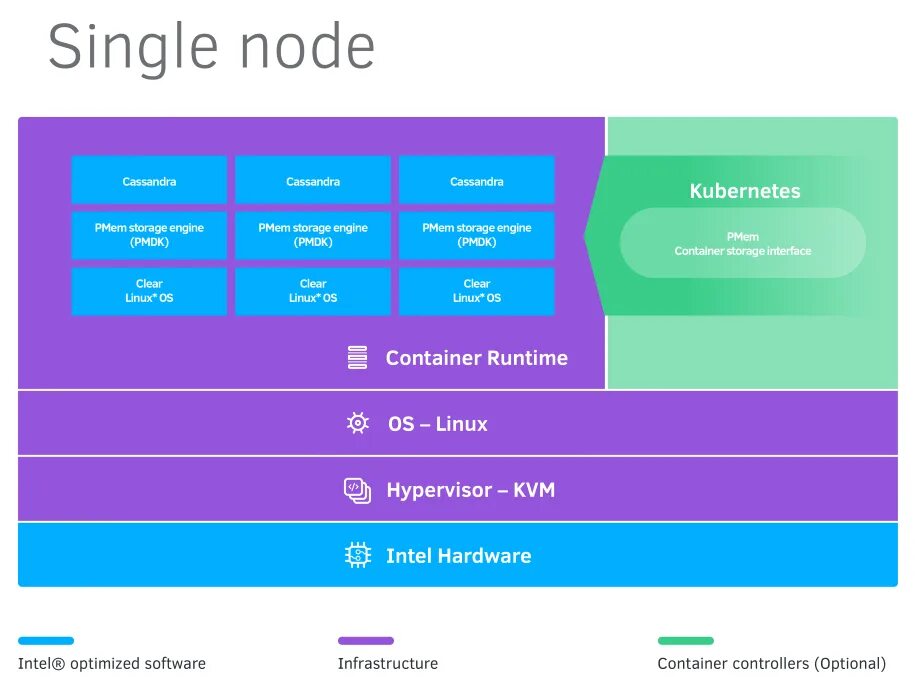 Database reference. Вторичный ключ sql что это. The same база. Database reference. Mongodb sql.