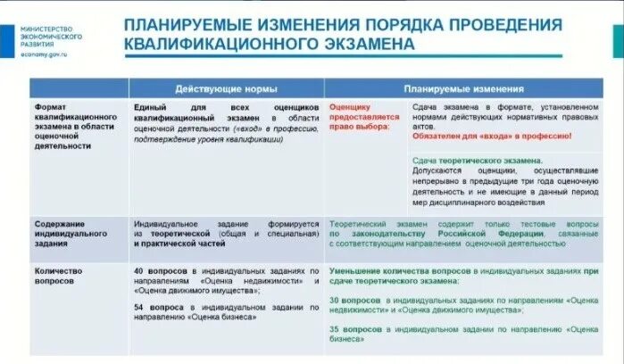 Квалэкзамен оценщиков тест. Квалэкзамен оценщиков. Квалэкзамен оценщиков. Квалэкзамен оценщиков тест. Квалификационный экзамен оценщика.