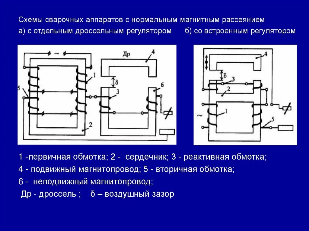 Обмотки сварочного трансформатора. Фазосдвигающий трансформатор схема. схема сварочного трансформатора с отдельным дросселем. сварочный трансформатор с отдельным дросселем. фазосдвигающее устройство схема.