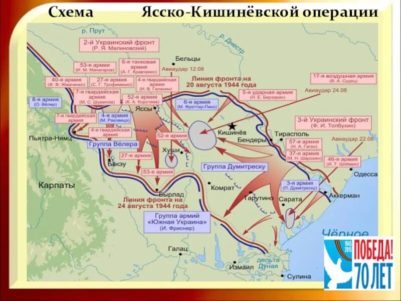 Ясско-Кишинёвская операция 1944. Ясско-Кишиневская операция (20 – 29 августа 1944 г.). Ясско-Кишинёвская наступательная операция (август—сентябрь 1944 г.). Освобождение Молдавии Ясско Кишиневская операция. Ясская операция 1944