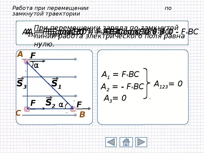 Замкнутая траектория