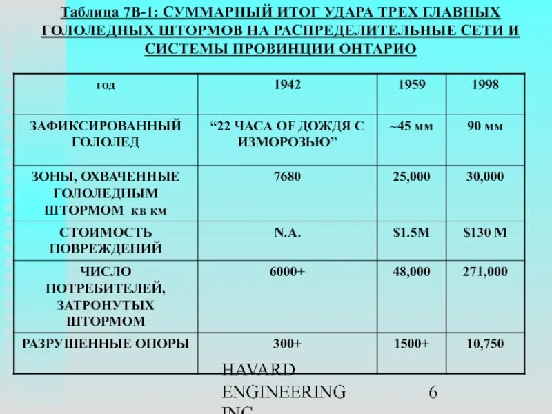 Суммарный итог. «суммарный» итог сражение. таблица гололедного давления. параметры хаймерс. хаймерс сравнение.