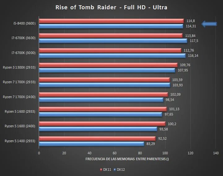 Интел коре i5 8400. I5 8400f. CPU Z Intel Core i5 8400. Intel Core i5 6700k. 6700.