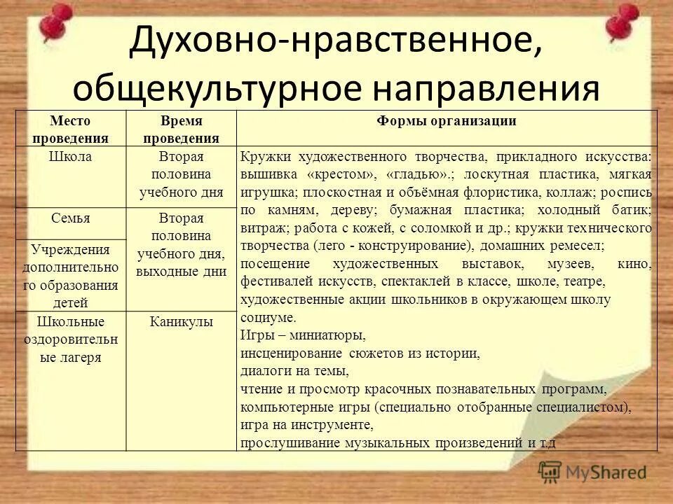 Общекультурное направление вд. Общекультурное направление программы. Общекультурное направление программы. Общекультурная внеурочная деятельность. Общекультурное направление внеурочной деятельности начальная.