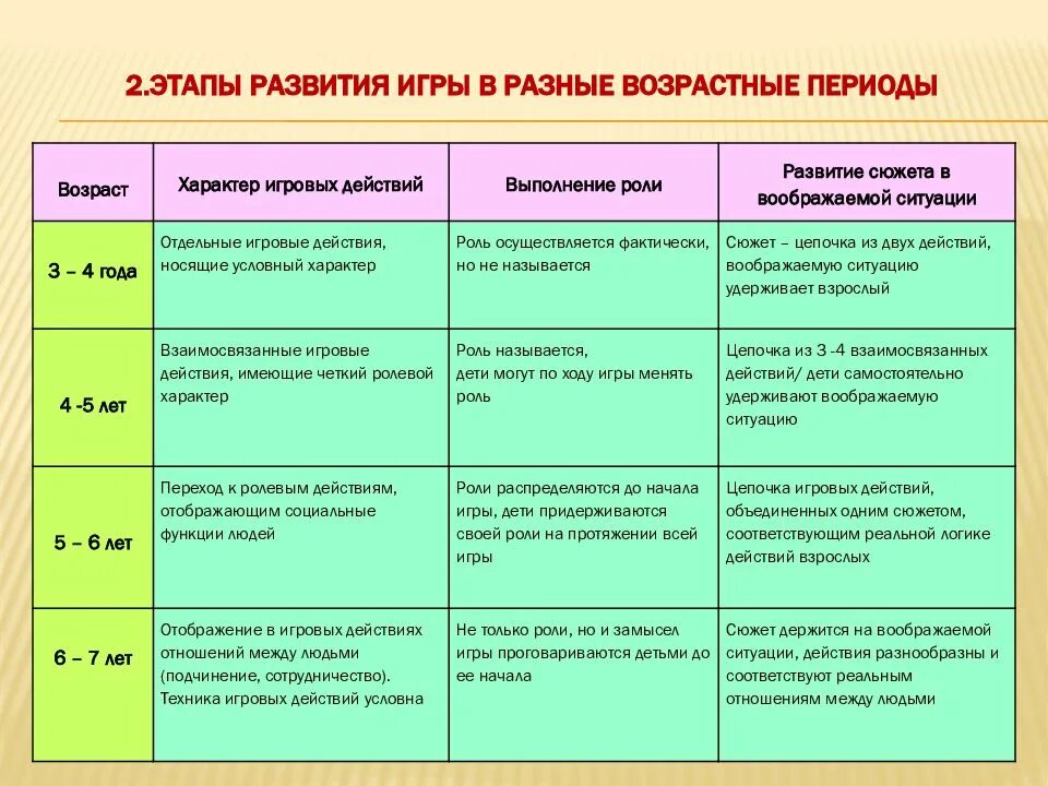 Характеристика программы пример