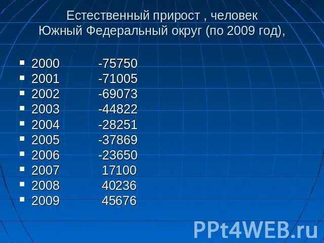 Естественный прирост населения европейского Юга. ЮФО население численность. Естественный прирост европейского Юга России. Народы ЮФО.