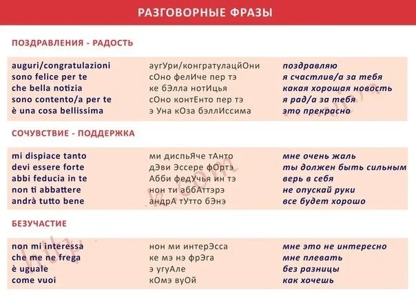 Начинать по итальянски. Фразы на итальянском. Важные фразы на итальянском. Итальянский язык фразы разговорные. Основные фразы на итальянском.