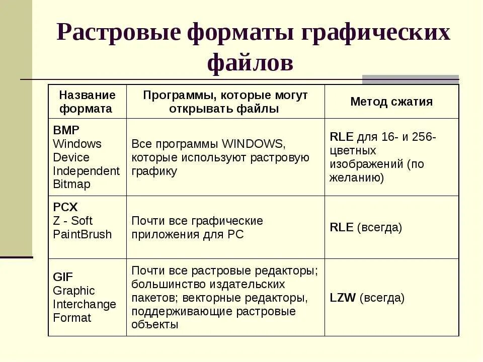 Графические форматы данных. Растровый графический файл. форматы растровых изображений. форматы файлов растровой графики. форматы растровых графических файлов.