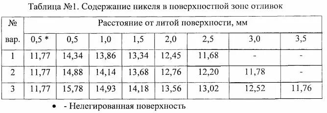 Содержание никеля. Содержание никеля в стали. сталь с высоким содержанием никеля. содержание никеля в нержавеющей стали таблица. марка стали содержание никеля.