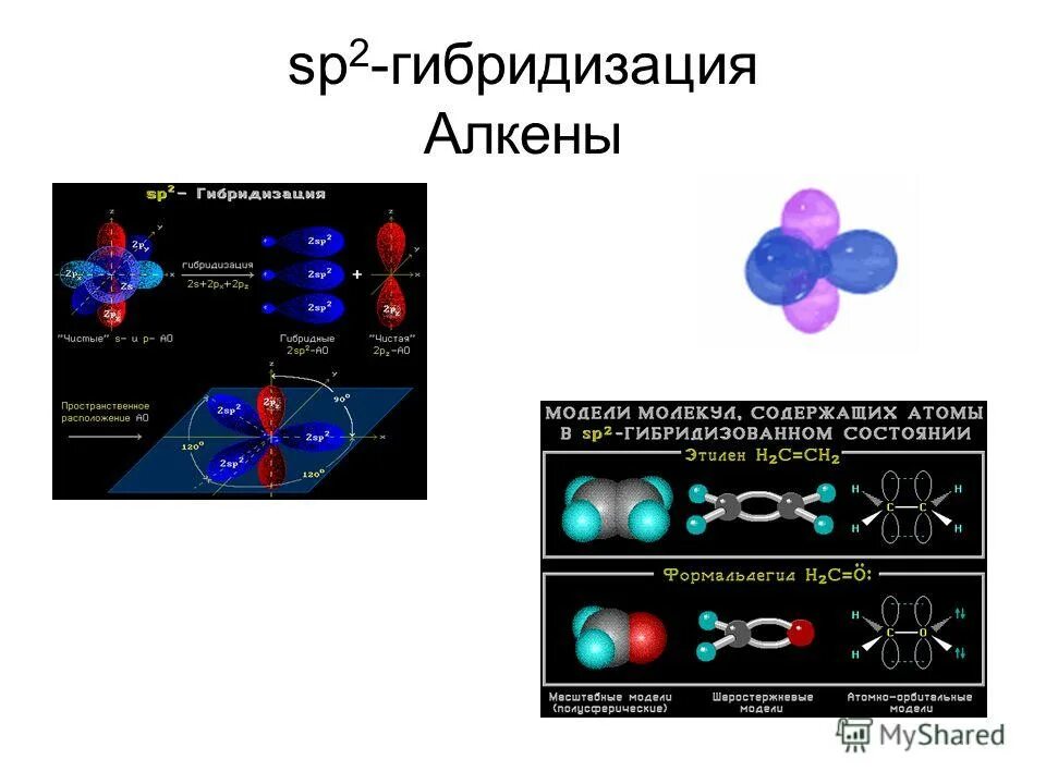 Стирол гибридизация атома. Sp2 гибридизация схема образования. SP sp2 sp3 гибридизация органика. Углеводороды с sp2 гибридизацией. Алкены SP.