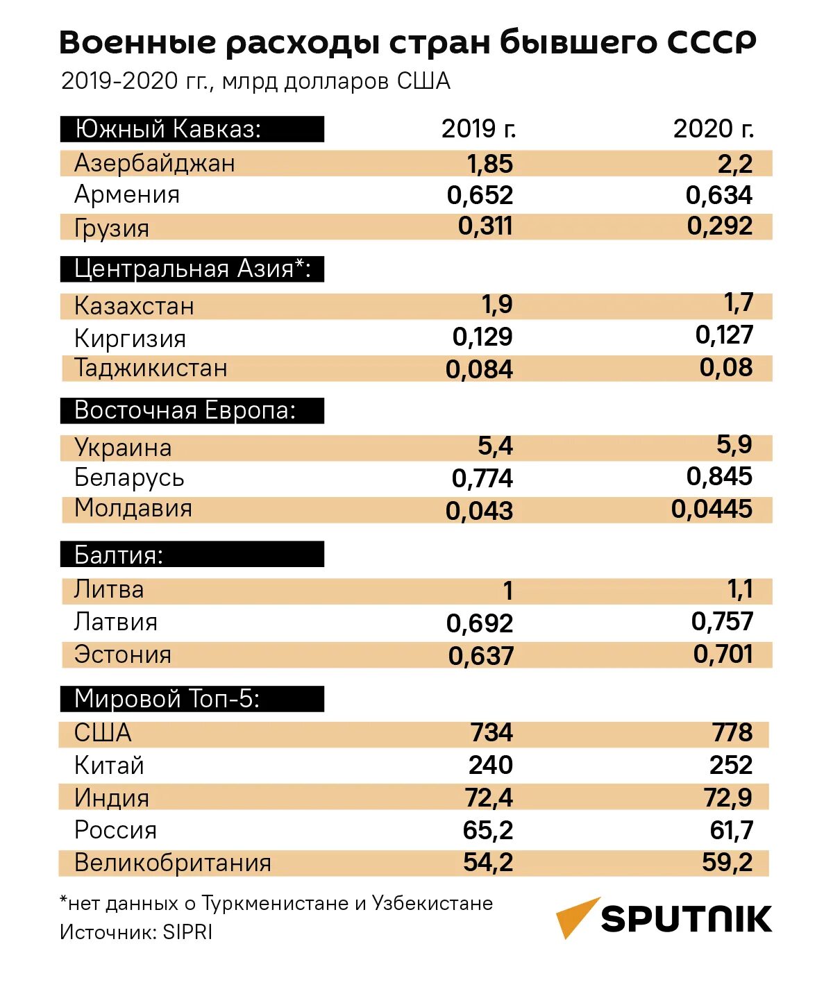 Экономика стран 2020. Военные расходы стран. Военные расходы 2021. Военные расходы стран 2023. Мировые военные расходы.