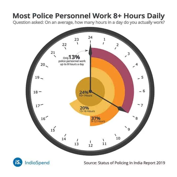 Regular working hours. Regular working hours