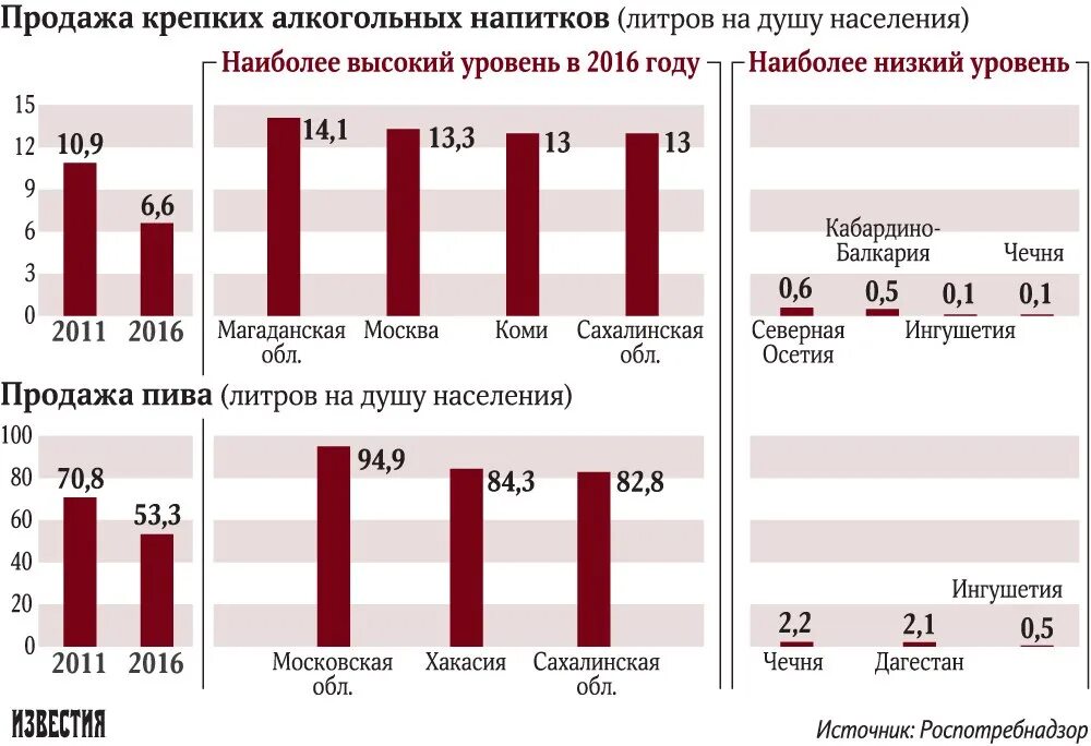 Алкогольные регионы