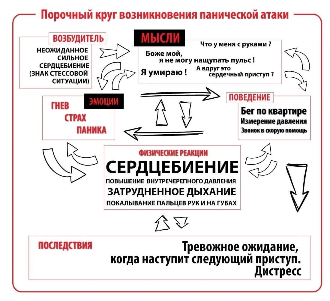 Самопомощь при приступе. Приступ панической атаки симптомы. при панических атаках. самопомощь при панических атаках. причины парических виак.