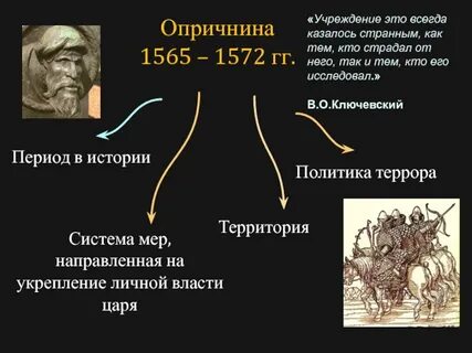 Система мер предпринятых иваном грозным