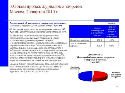 Объемы ежемесячных продаж