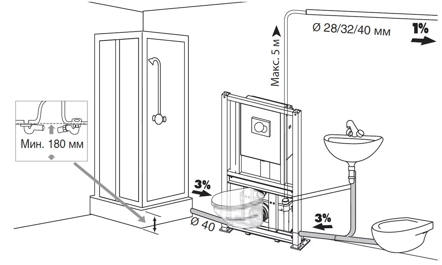 Схема подсоединения душевой кабины к водопроводу. Схема подключения канализационного насоса. Насос канализационный для раковины схема подключения. Схема монтаж душевой кабинки. Установите соединение с кабиной геншин
