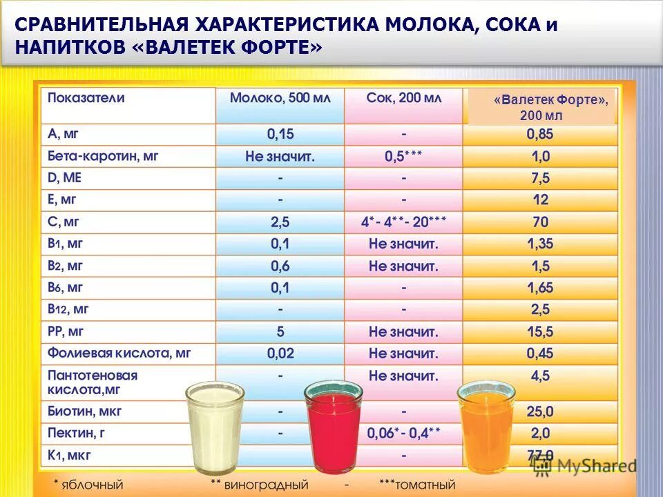 продукты таблица калорийности белки жиры углеводы. пищевая ценность сока. химический состав сока. содержание сока в ягодах таблица. таблица сок.