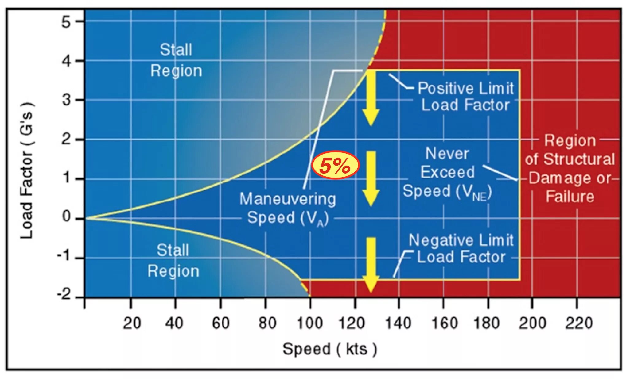 Техно страна. Shw power speed 6. Super power speed. Moonshine music 140 bpm джангл сборник. Va это скорость.