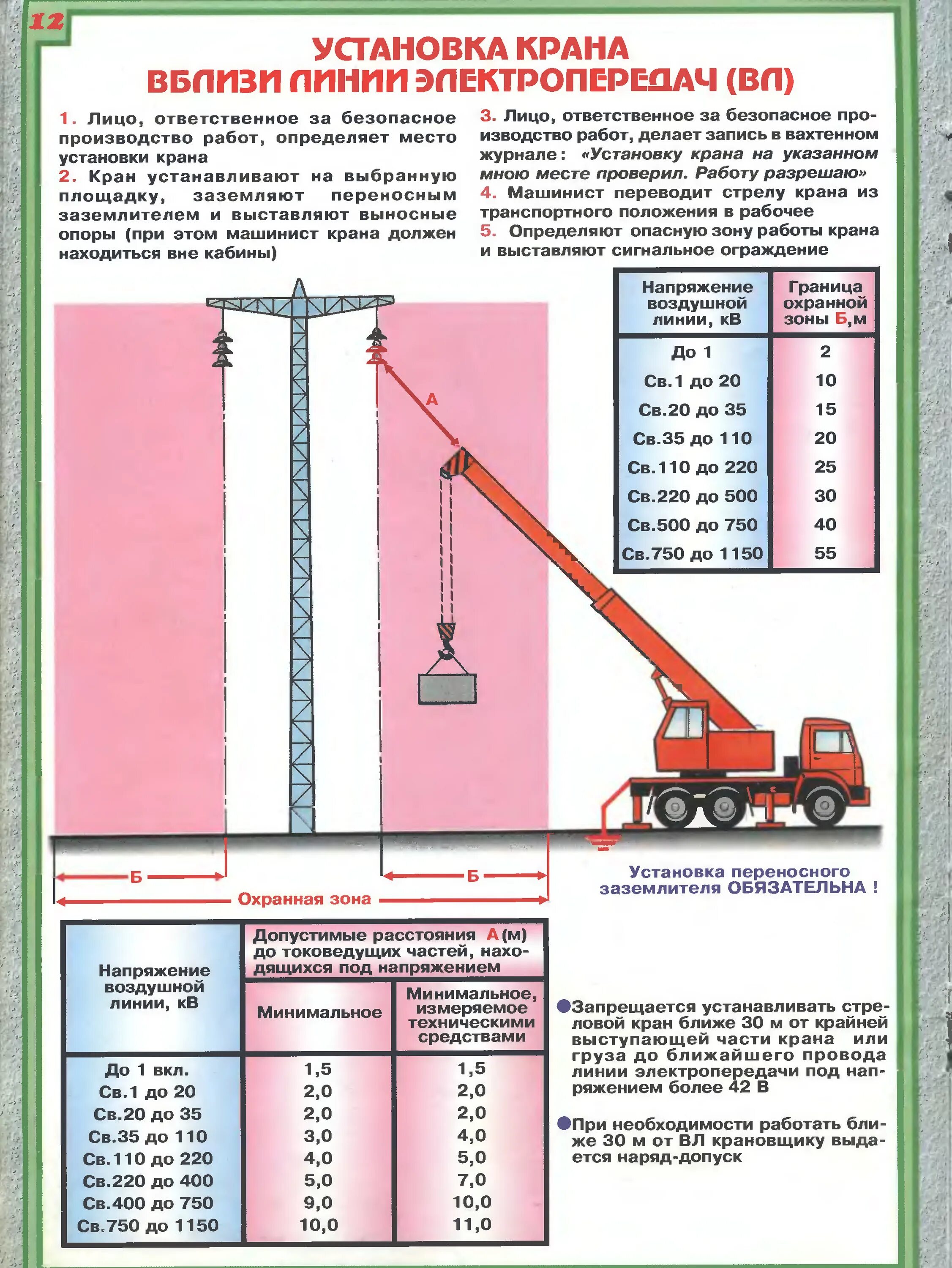 Охранные зоны воздушных линий электропередач 110 КВТ. Схемы производства работ в охранной зоне ЛЭП. Опасная зона ЛЭП 35 кв. Схема работы автокрана в охранной зоне. Лэп какое безопасное расстояние