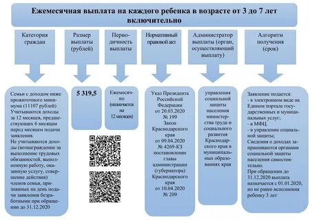 Выплаты за 3 ребенка краснодарский