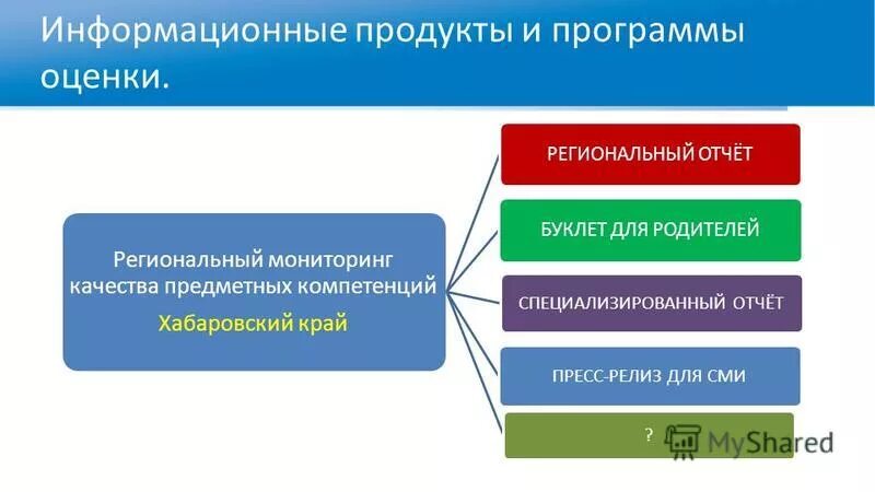 Материальный информационный продукт