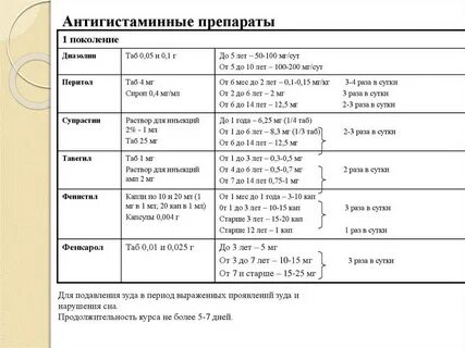 Антигистаминные препараты что это простыми словами