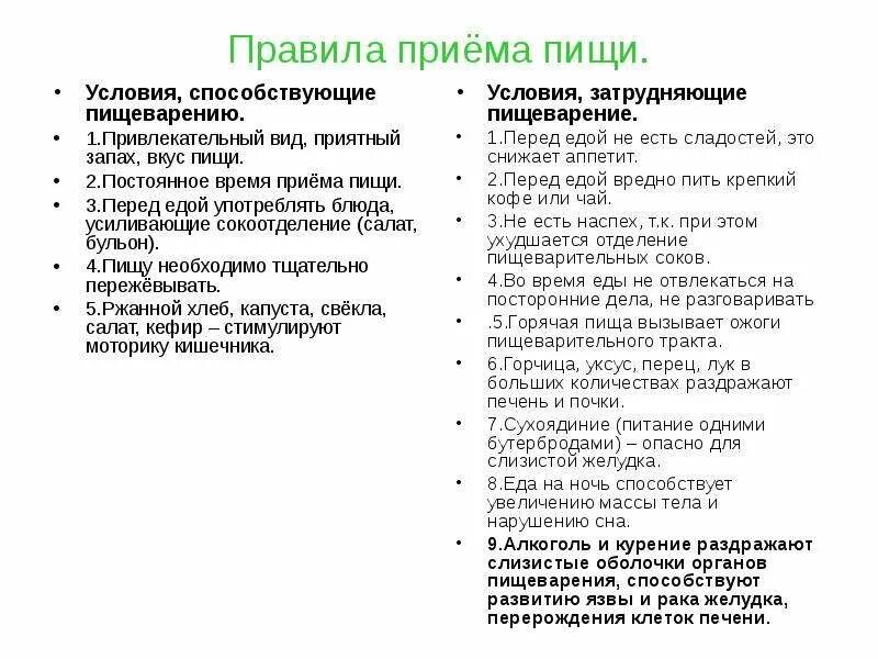 Ним правила приема время. Условия способствующие пищеварению. Условия затрудняющие пищеварение. Условия приема пищи способствуют. Условия затрудняющие усвоение пищи.