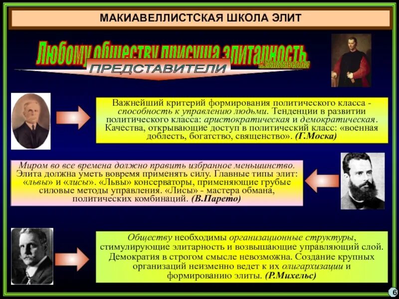 Функция формирования политической элиты. Макиавеллистская школа представители. тенденции формирования политической элиты. макиавеллистская школа элит представители. представители полит элиты.