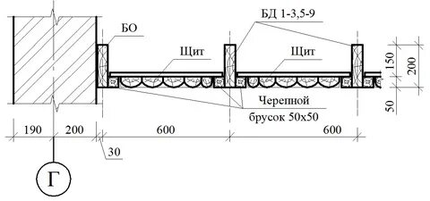 Черепной брусок
