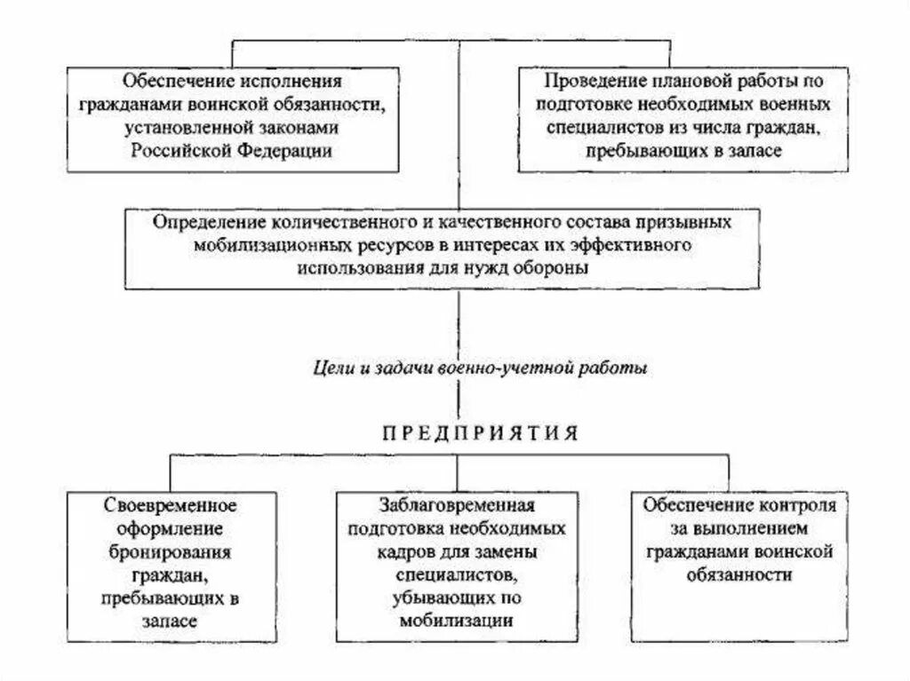 План оповещения работников организации пребывающих в запасе. Схема оповещения при объявлении мобилизации. План оповещения забронированных граждан пребывающих в запасе. Схема оповещения ГПЗ по мобилизации в организации. План оповещения при объявлении мобилизации