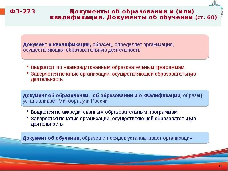 Российские документы об образовании. Документы об образовании и (или) о квалификации примеры. Все образовательные документы РФ. Федеральное агенство по образование реферат. Качественное образование россия документ