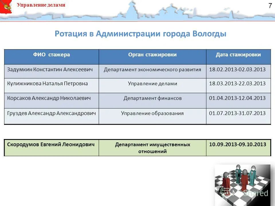 старая площадь москва администрация президента. администрация президента рф старая площадь 4. здание администрации президента рф. никольский переулок 6 администрация президента. управление делами города.