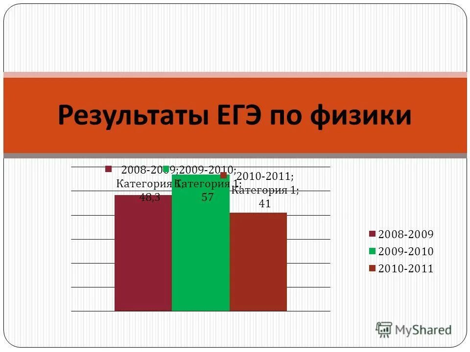 Работа , необходимая для раскручивания стержня. Vpn протоколы шифрования. Лабораторная работа по биологии 8 класс измерение кровяного давления. Работа на л а 2 2. Работа на л а 2 2.