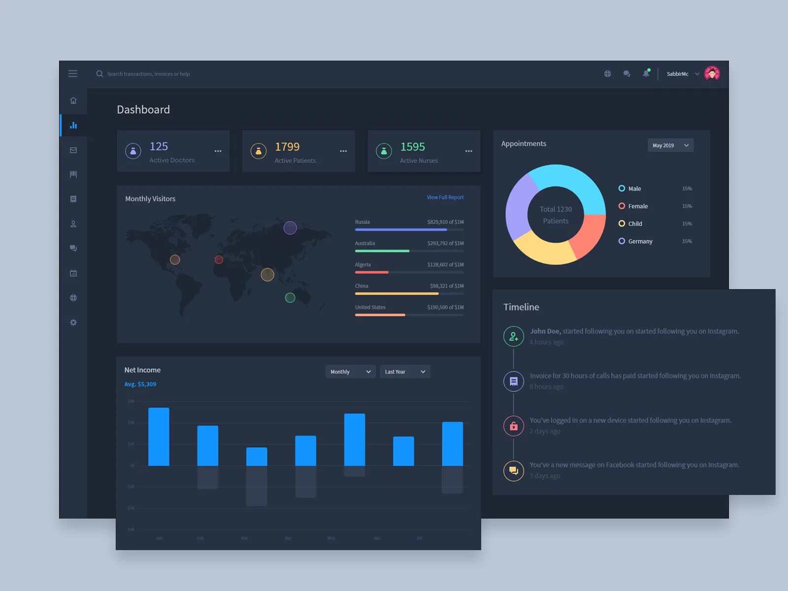 Youtube live dashboard. Эргономичный интерфейс. dashboard. дашборд дизайн. эргономика интерфейса.