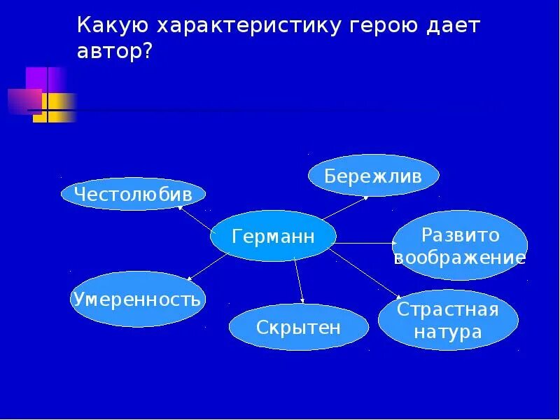 Писатель дает герою. Какую характеристику герою дает Автор. Какую характеристика дают Герману персонажи. Какую характеристику дает своему герою Автор. Эрест какую характеристику дают ему гером.