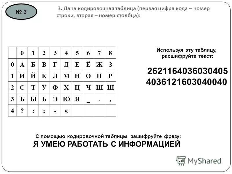 Используя кодировочную таблицу расшифруйте текст. Расшифруй слова в таблице. Кодировочная матрица. Код цифра игра