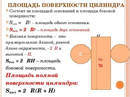 Площадь основной поверхности цилиндра