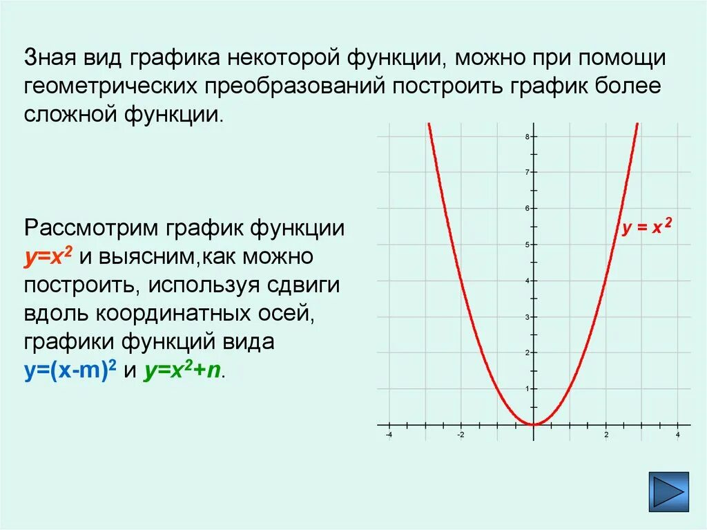 Построить несколько графиков функций. Y= x2+2 построить график преобразование функции. Функции Графика. Виды Графика функции. Виды графиков функций.