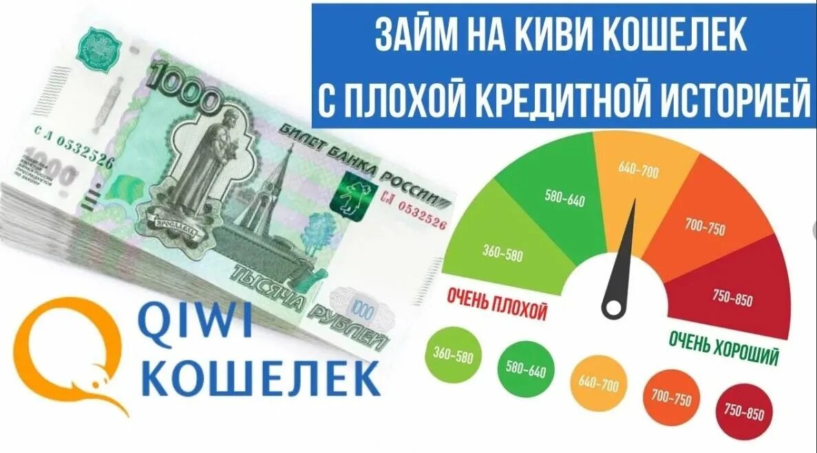 Микрозайм в твери максизайм рус. Займ на карту с плохой кредитной. на карту займ без отказа микрозайм. микрозайм с плохой кредитной историей.