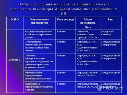 Примеры названий событий