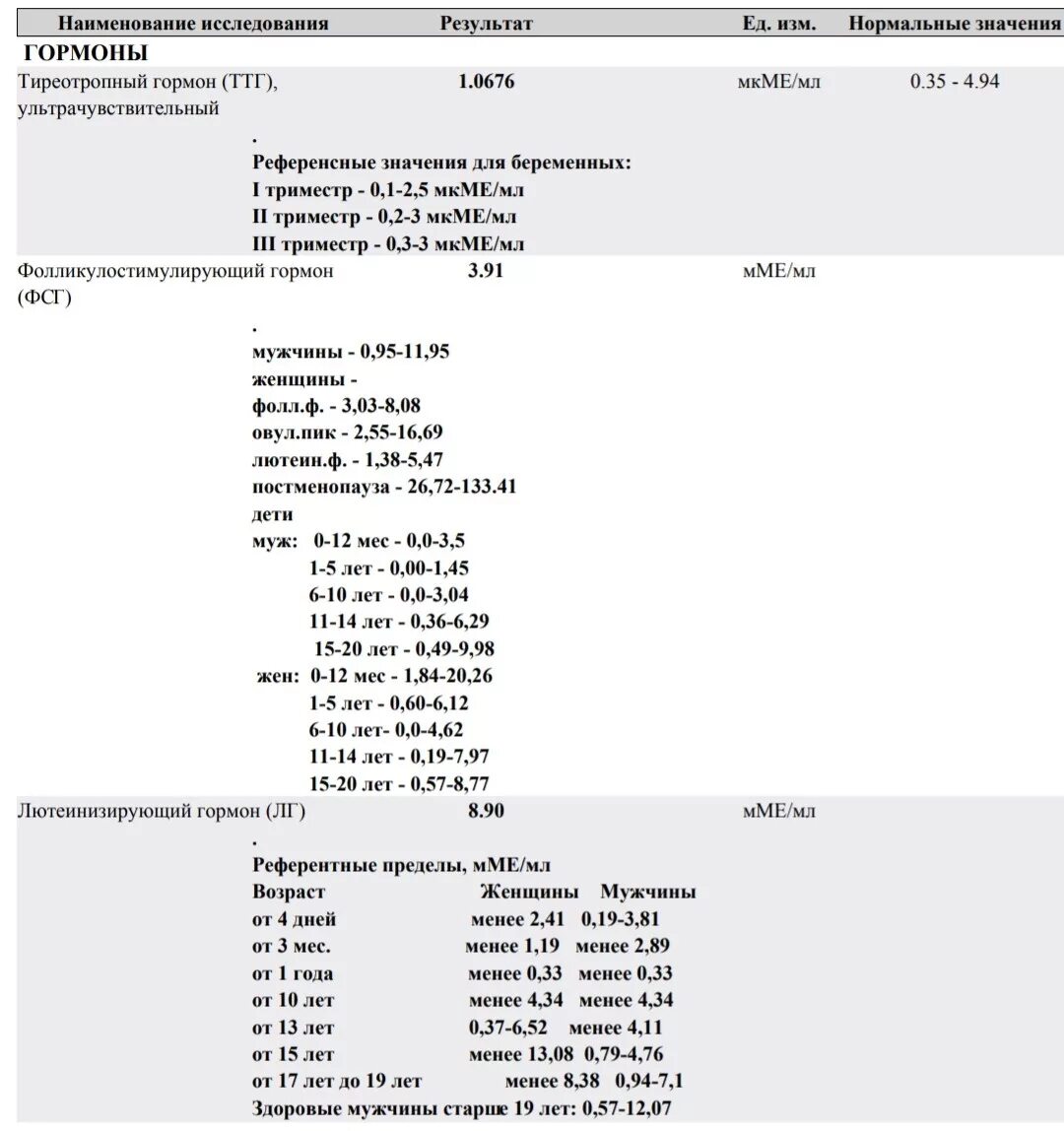 17 гидроксипрогестерон повышен. 17 Он прогестерон норма нмоль/л. 17-Он-прогестерон норма у женщин нмоль/л. Норма 17 он прогестерона в нмоль. 17-Он прогестерон 8,6 нмоль/л..