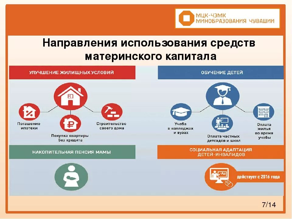 Куда потратить мат капитал в 2024 году. Направления использования материнского капитала. Направления средств мат капитала. Направления использования материнского (семейного) капитала. Порядок использования материнского капитала.