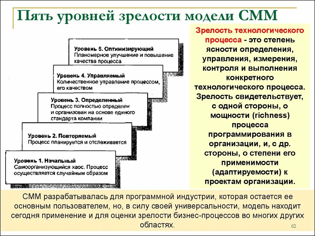 Второй уровень повышение