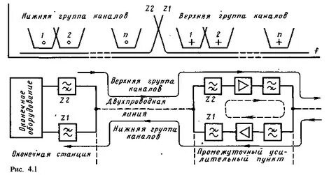 Организация двусторонней связи