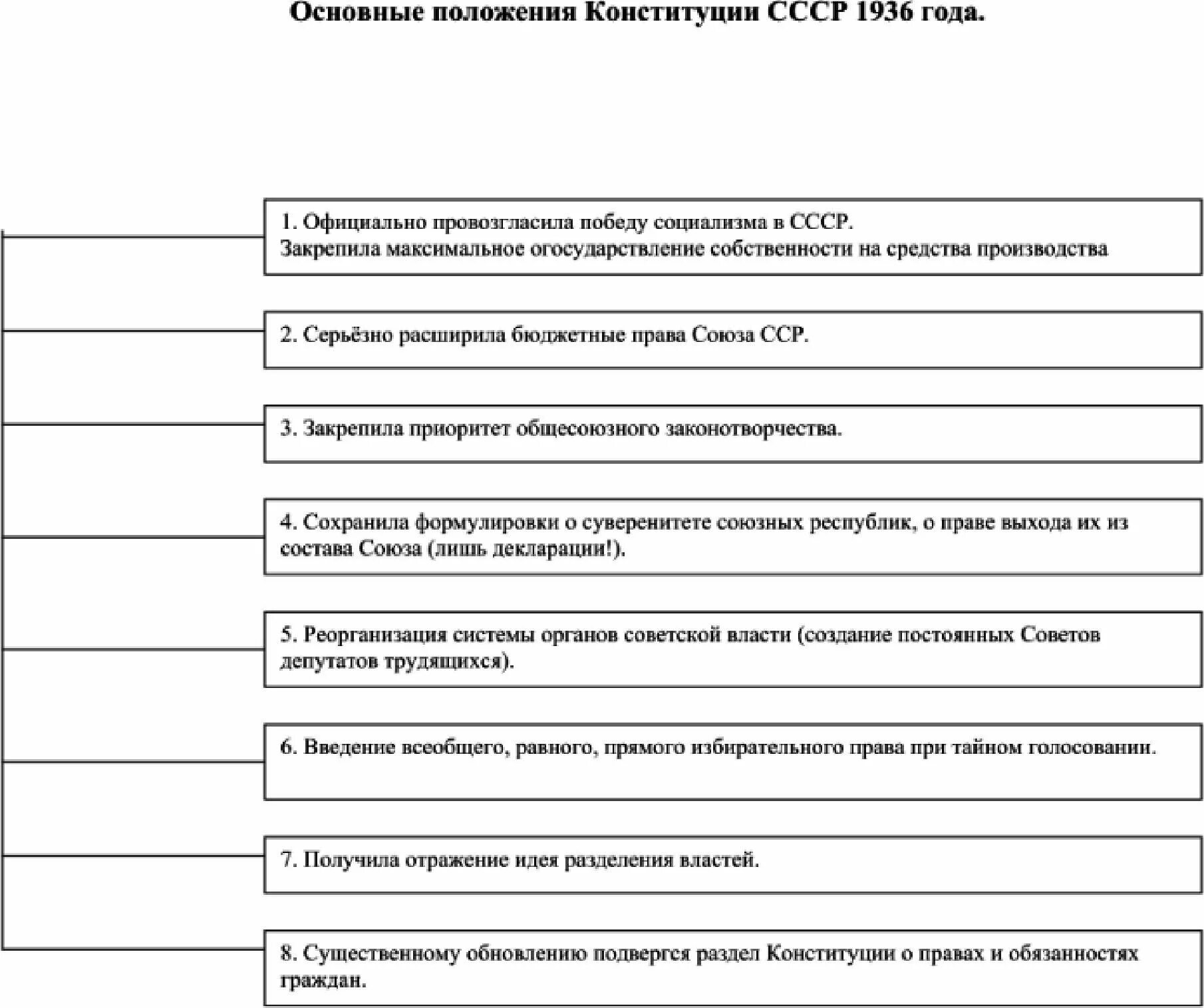 Главные положения Конституции СССР 1977 года. Конституция 1977 года таблица. Конституция СССР 1977 таблица. Конституция СССР 1977 основные положения. Конституция 1936 таблица