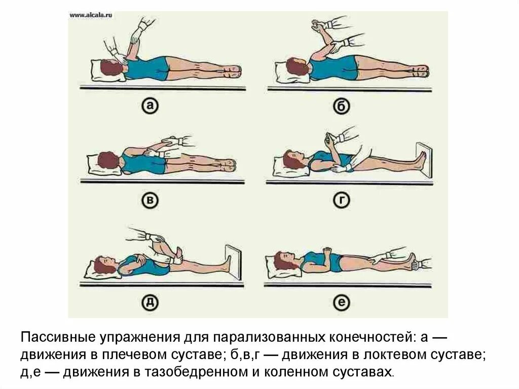 Упражнения при энцефалопатии. Лечебная физкультура. упражнения при неврологических заболеваниях. лечебная гимнастика лфк. лфк в неврологии.