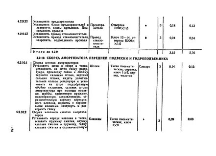 Нормативы ремонта автомобилей