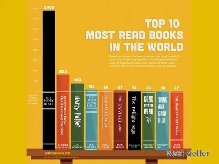 Самые читаемые книги 2024 года рейтинг