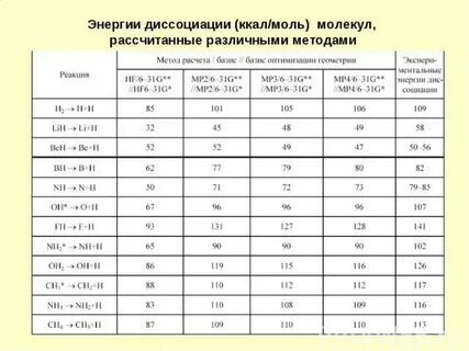 Диссоциация моли